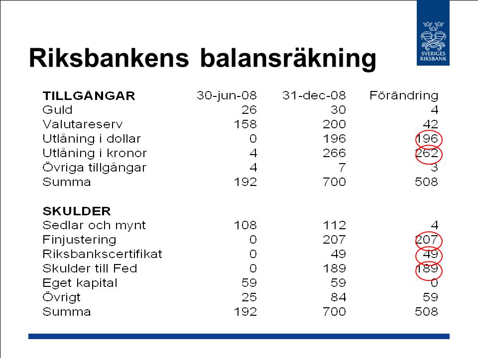 Riksbankens balansräkning