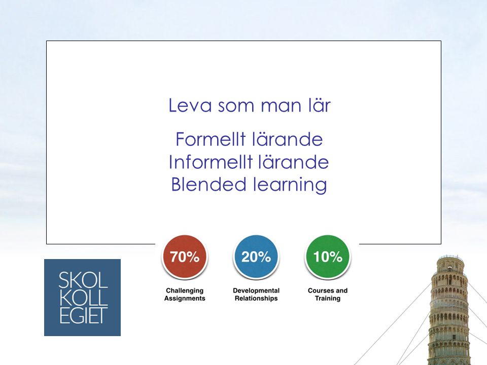 Leva som man lär Formellt lärande Informellt lärande Blended learning