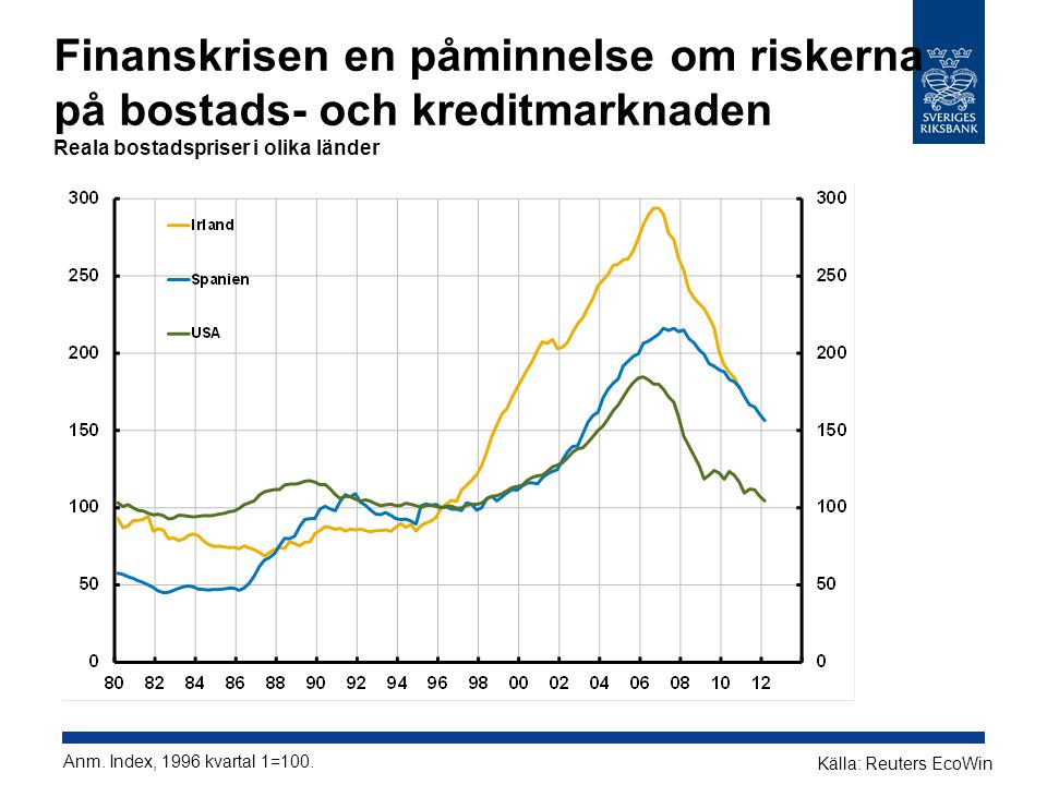 Finanskrisen en påminnelse om riskerna på bostads- och kreditmarknaden Reala bostadspriser i olika länder Anm.