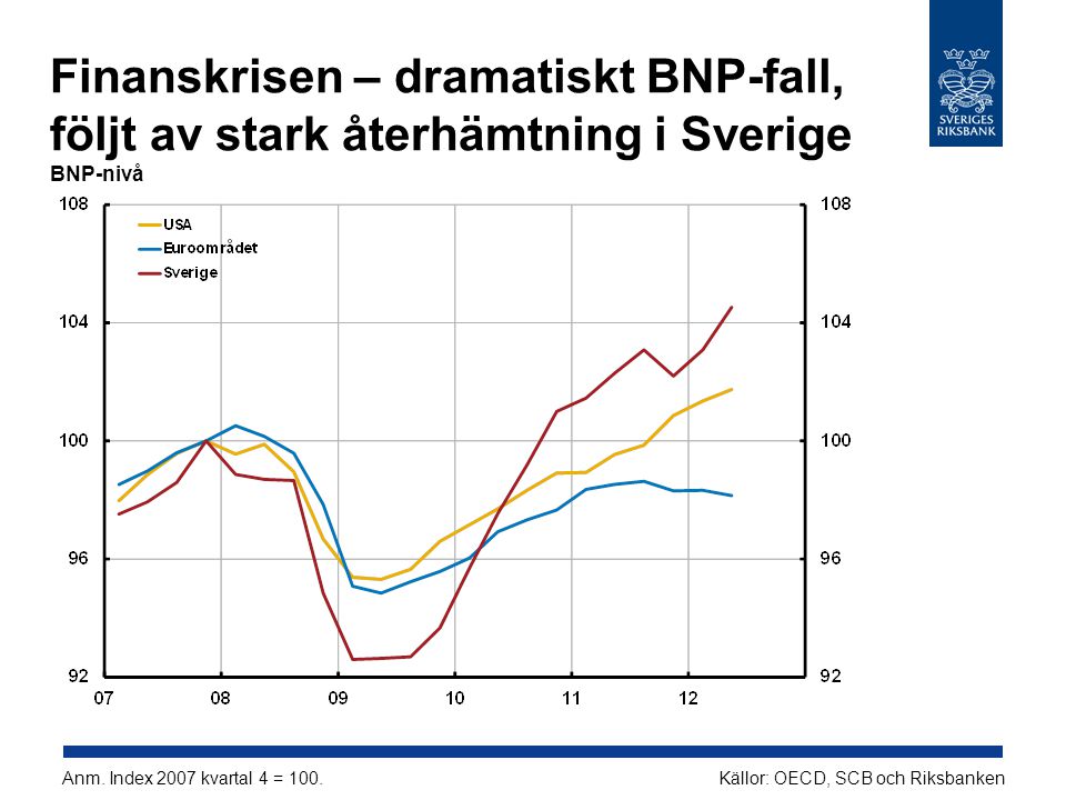 Finanskrisen – dramatiskt BNP-fall, följt av stark återhämtning i Sverige BNP-nivå Källor: OECD, SCB och RiksbankenAnm.
