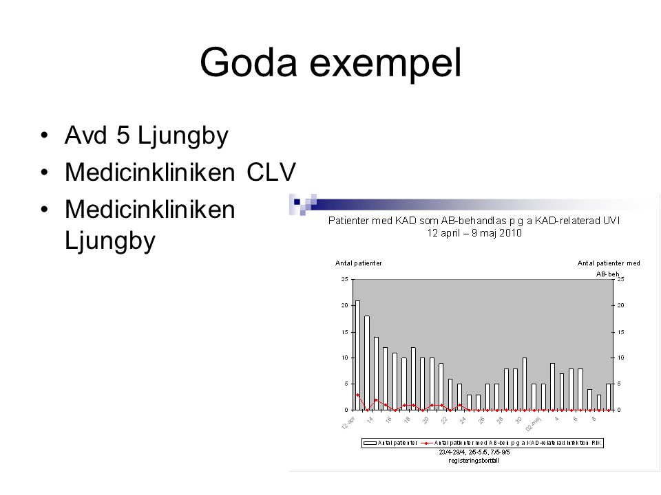 Goda exempel Avd 5 Ljungby Medicinkliniken CLV Medicinkliniken Ljungby