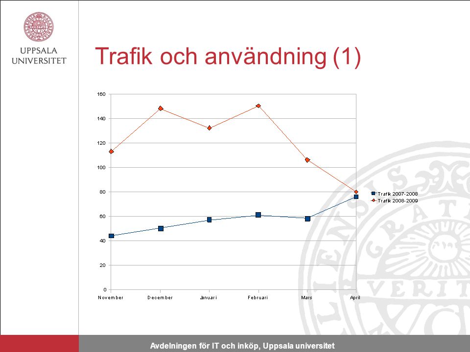 Trafik och användning (1) Avdelningen för IT och inköp, Uppsala universitet