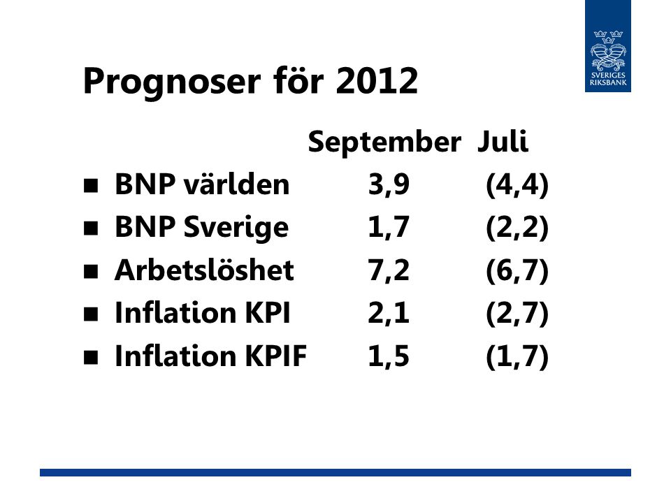 Prognoser för 2012 September Juli BNP världen 3,9(4,4) BNP Sverige 1,7(2,2) Arbetslöshet 7,2(6,7) Inflation KPI 2,1(2,7) Inflation KPIF 1,5(1,7)