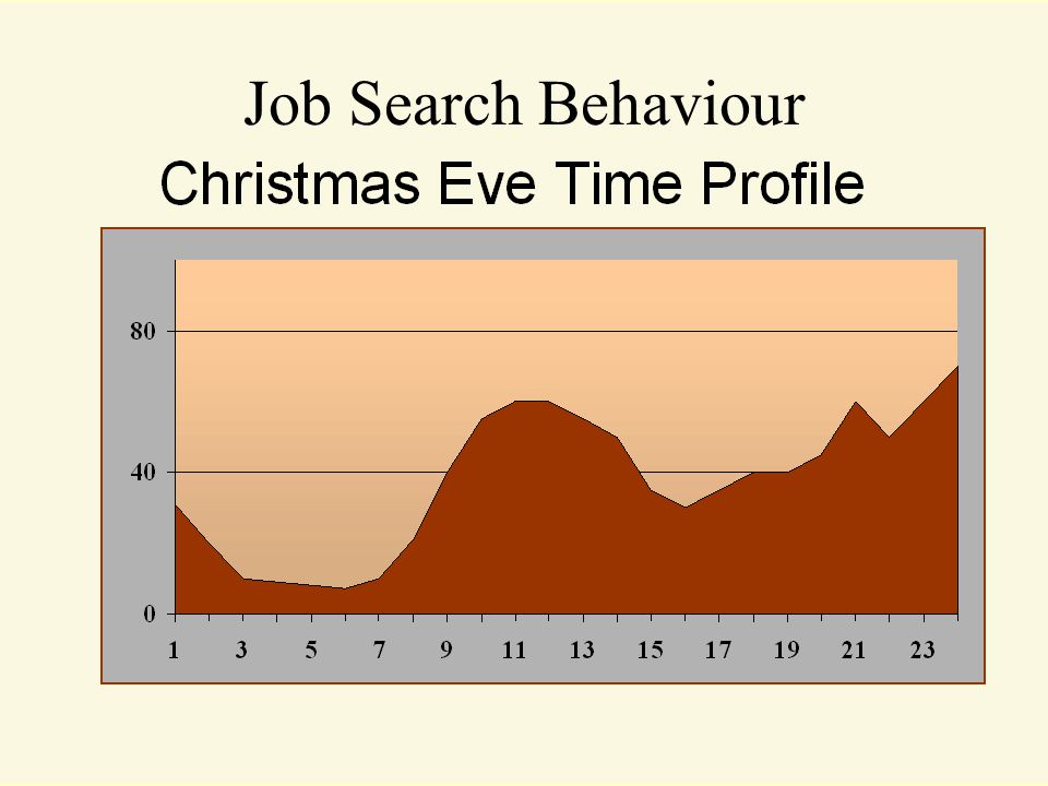 Job Search Behaviour