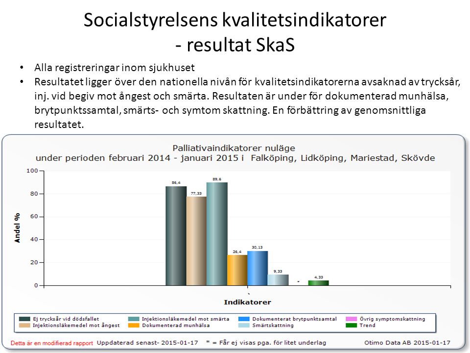 Socialstyrelsens kvalitetsindikatorer - resultat SkaS Alla registreringar inom sjukhuset Resultatet ligger över den nationella nivån för kvalitetsindikatorerna avsaknad av trycksår, inj.