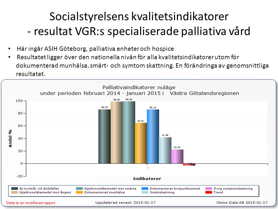 Socialstyrelsens kvalitetsindikatorer - resultat VGR:s specialiserade palliativa vård Här ingår ASIH Göteborg, palliativa enheter och hospice Resultatet ligger över den nationella nivån för alla kvalitetsindikatorer utom för dokumenterad munhälsa, smärt- och symtom skattning.