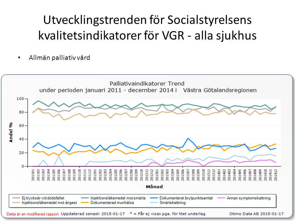 Utvecklingstrenden för Socialstyrelsens kvalitetsindikatorer för VGR - alla sjukhus Allmän palliativ vård