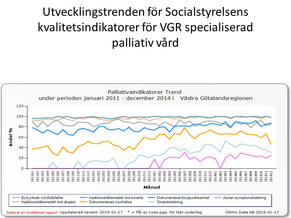 Utvecklingstrenden för Socialstyrelsens kvalitetsindikatorer för VGR specialiserad palliativ vård