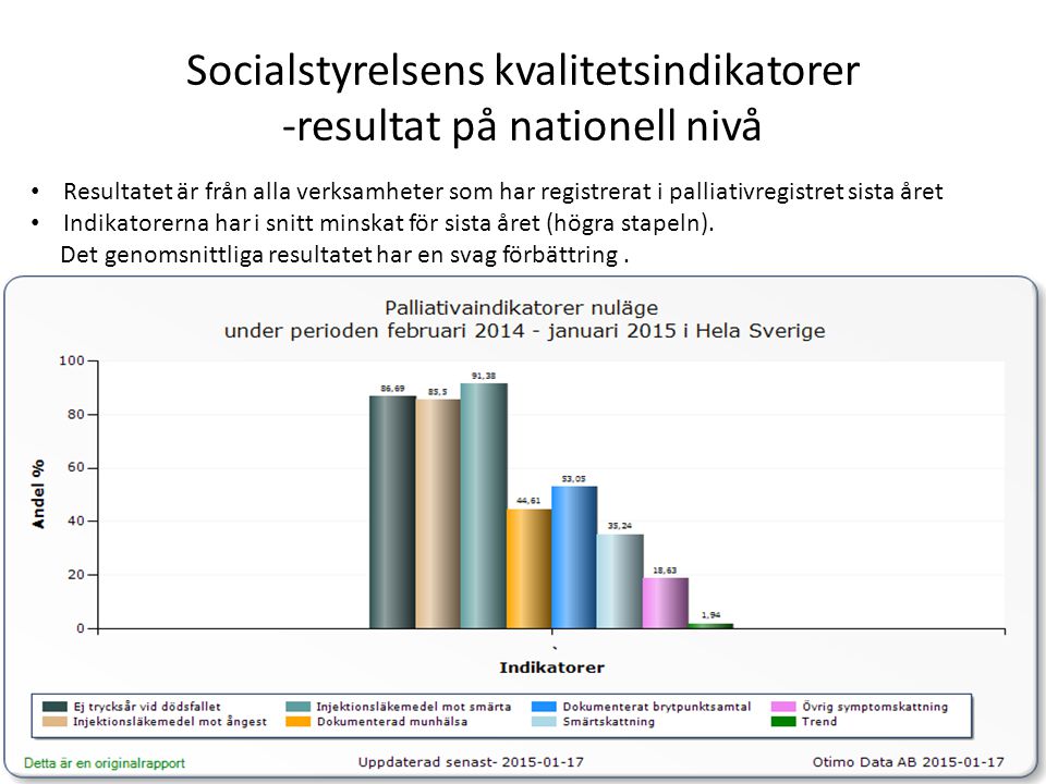 Socialstyrelsens kvalitetsindikatorer -resultat på nationell nivå Resultatet är från alla verksamheter som har registrerat i palliativregistret sista året Indikatorerna har i snitt minskat för sista året (högra stapeln).