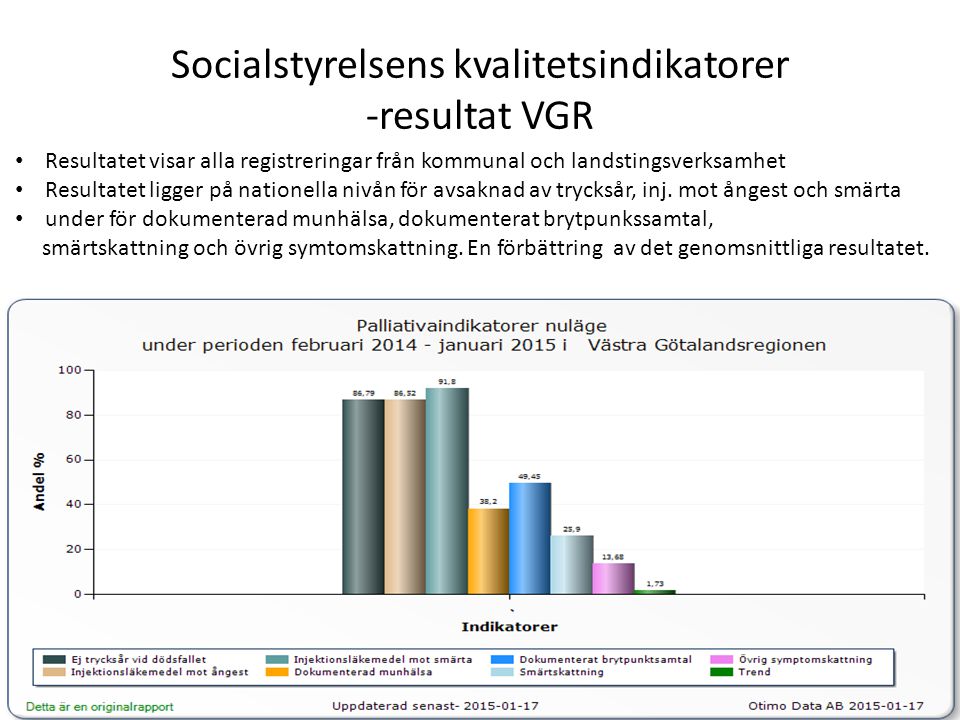 Socialstyrelsens kvalitetsindikatorer -resultat VGR Resultatet visar alla registreringar från kommunal och landstingsverksamhet Resultatet ligger på nationella nivån för avsaknad av trycksår, inj.
