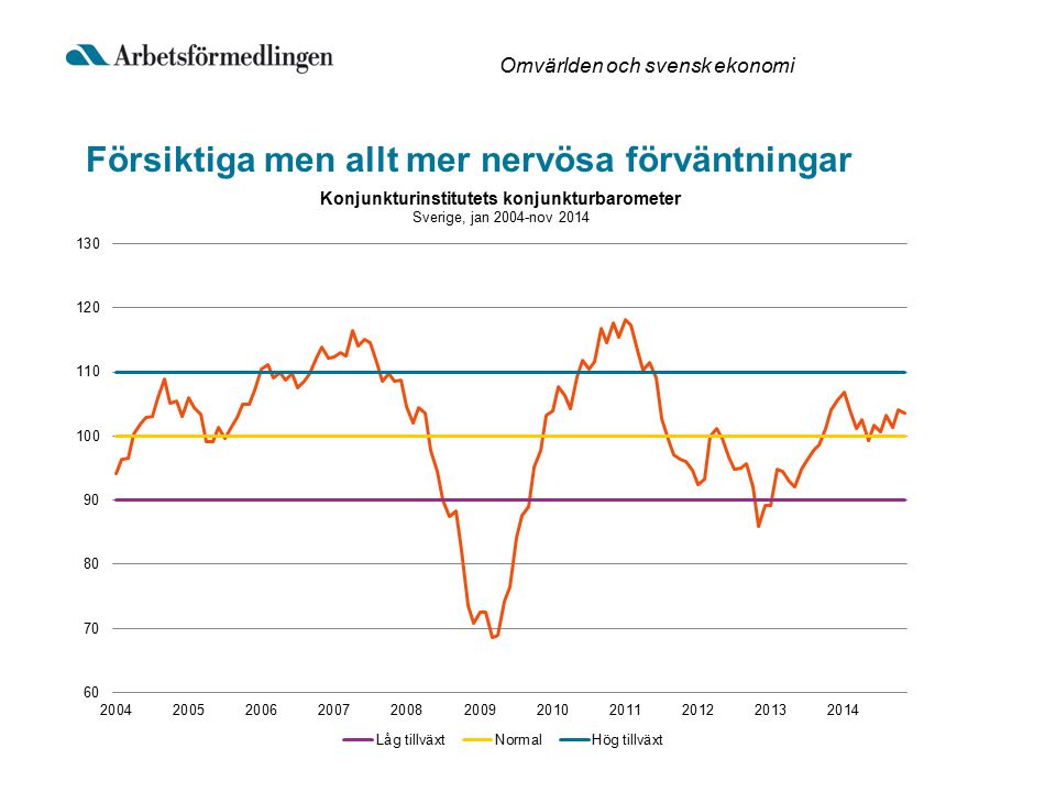 Försiktiga men allt mer nervösa förväntningar Omvärlden och svensk ekonomi