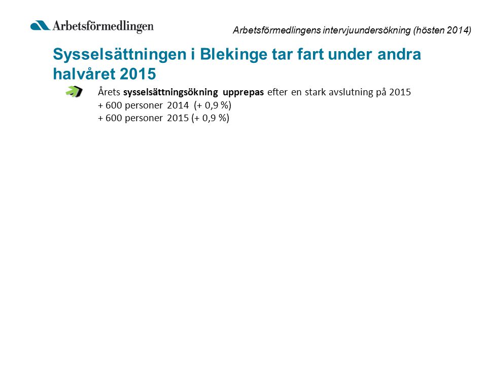 Arbetsförmedlingens intervjuundersökning (hösten 2014) Sysselsättningen i Blekinge tar fart under andra halvåret 2015 Årets sysselsättningsökning upprepas efter en stark avslutning på personer 2014 (+ 0,9 %) personer 2015 (+ 0,9 %) 