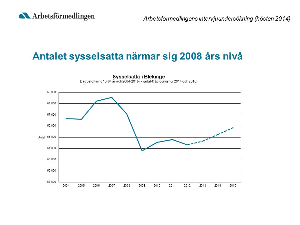 Arbetsförmedlingens intervjuundersökning (hösten 2014) Antalet sysselsatta närmar sig 2008 års nivå