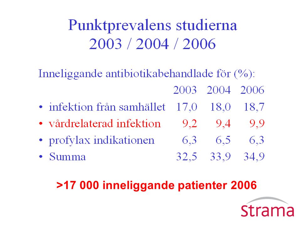 > inneliggande patienter 2006