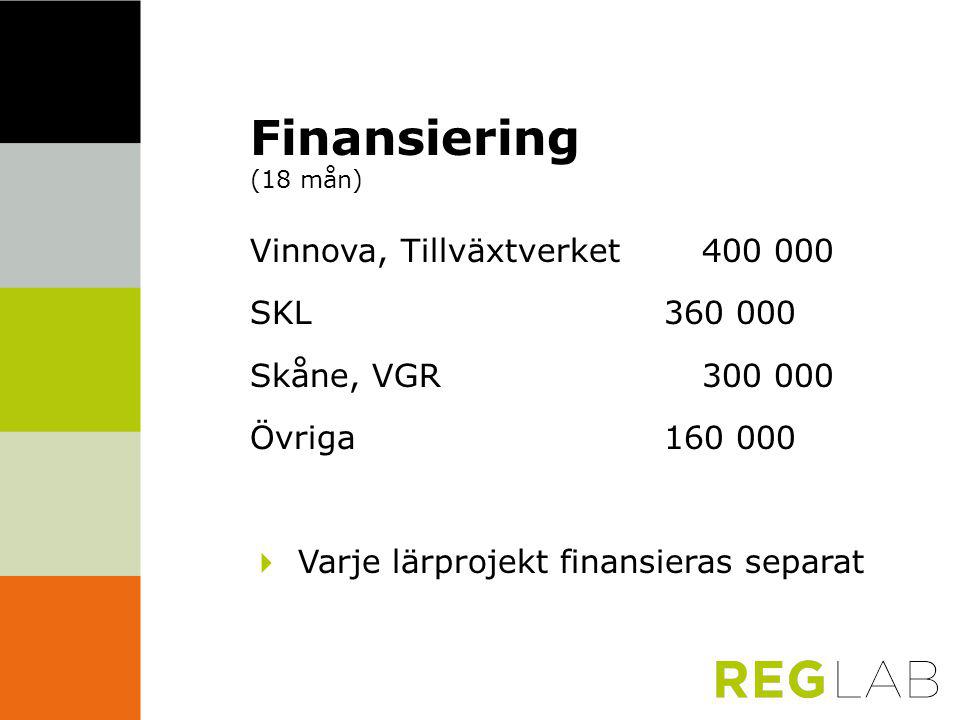 Finansiering (18 mån) Vinnova, Tillväxtverket SKL Skåne, VGR Övriga  Varje lärprojekt finansieras separat