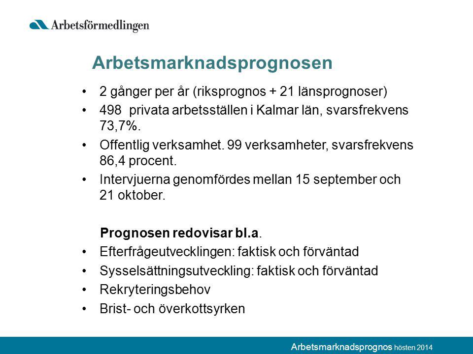 Arbetsmarknadsprognos hösten 2014 Arbetsmarknadsprognosen 2 gånger per år (riksprognos + 21 länsprognoser) 498 privata arbetsställen i Kalmar län, svarsfrekvens 73,7%.