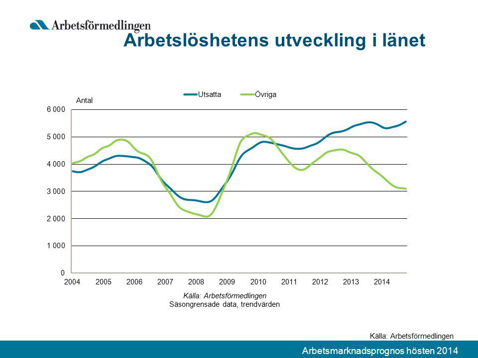 Arbetsmarknadsprognos hösten 2014 Arbetslöshetens utveckling i länet Källa: Arbetsförmedlingen