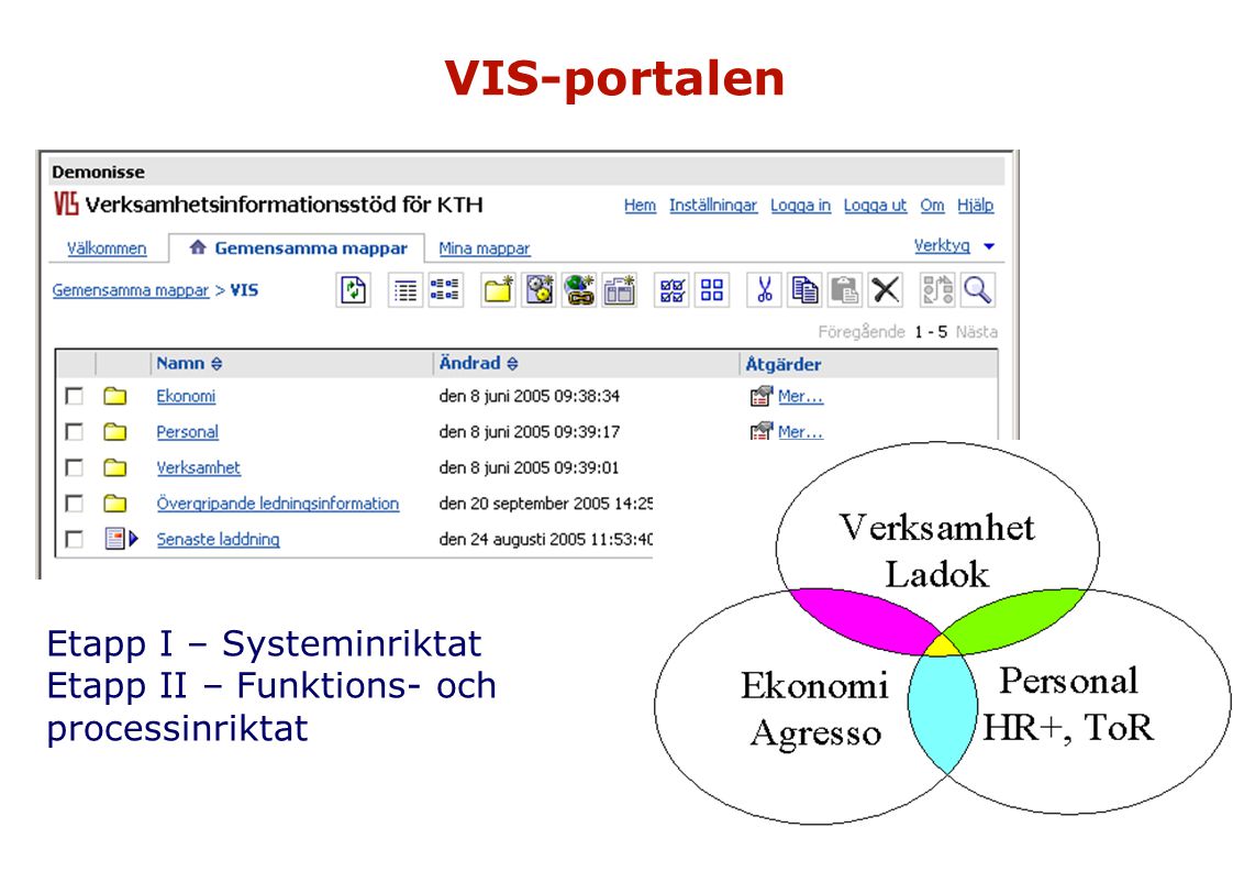 VIS-portalen Etapp I – Systeminriktat Etapp II – Funktions- och processinriktat