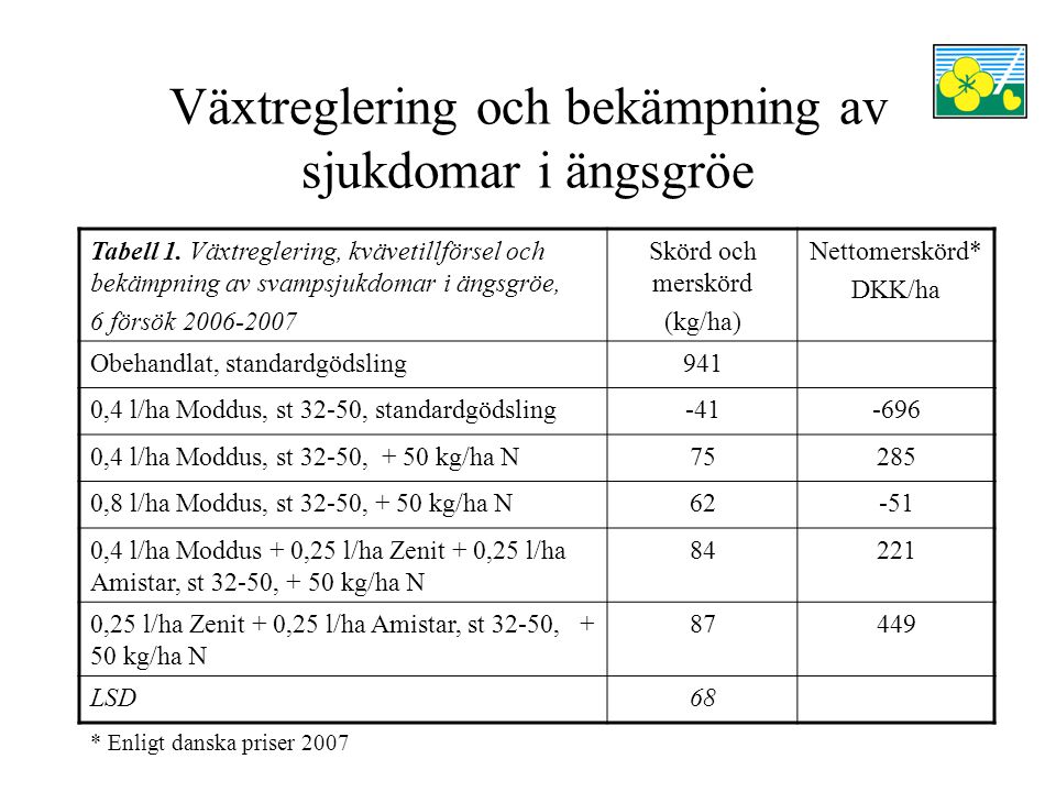 Växtreglering och bekämpning av sjukdomar i ängsgröe Tabell 1.