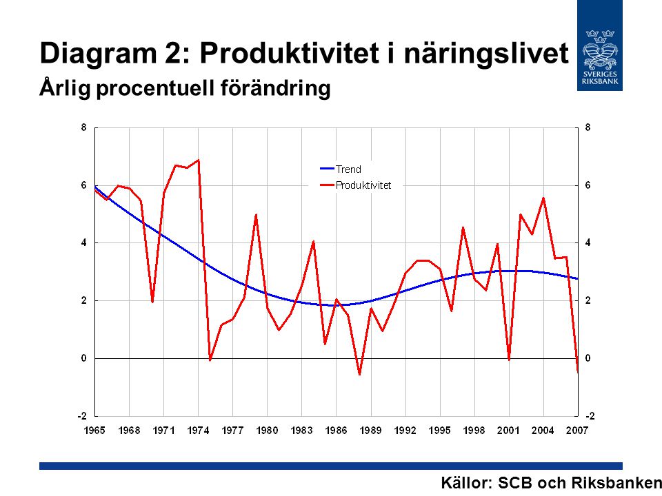 Diagram 2: Produktivitet i näringslivet Årlig procentuell förändring Källor: SCB och Riksbanken.