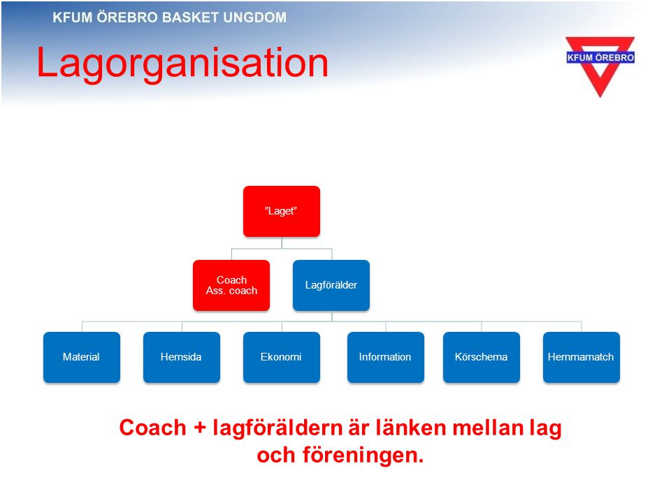 Lagorganisation Laget Coach Ass.