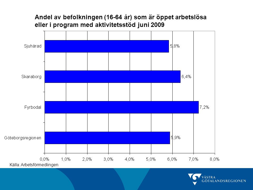 Andel av befolkningen (16-64 år) som är öppet arbetslösa eller i program med aktivitetsstöd juni 2009 Källa: Arbetsförmedlingen