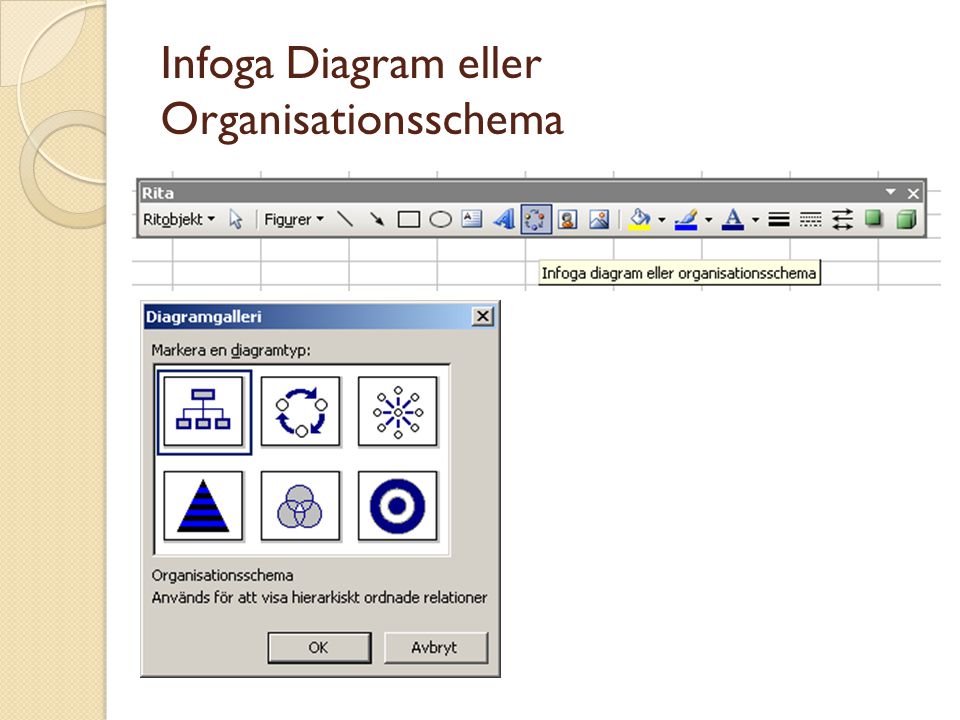 Infoga Diagram eller Organisationsschema