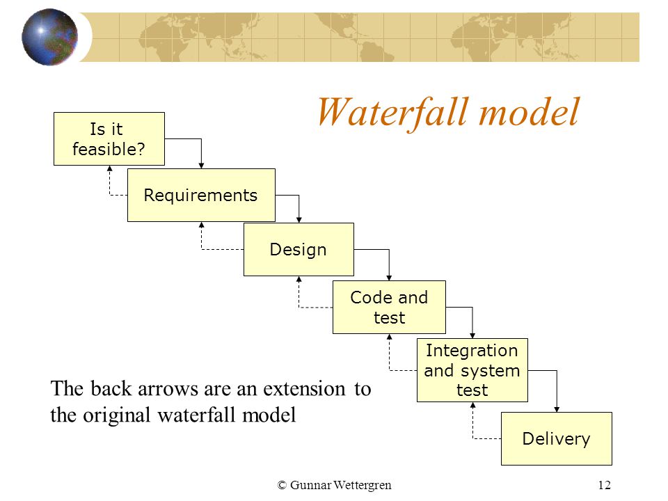 © Gunnar Wettergren12 Waterfall model Is it feasible.