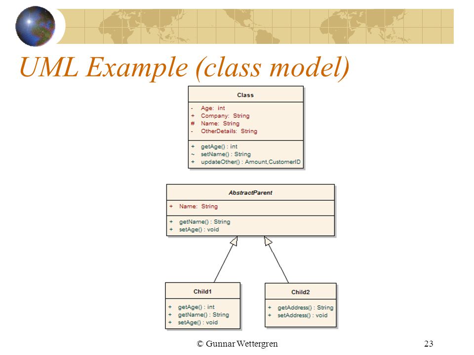 © Gunnar Wettergren23 UML Example (class model)