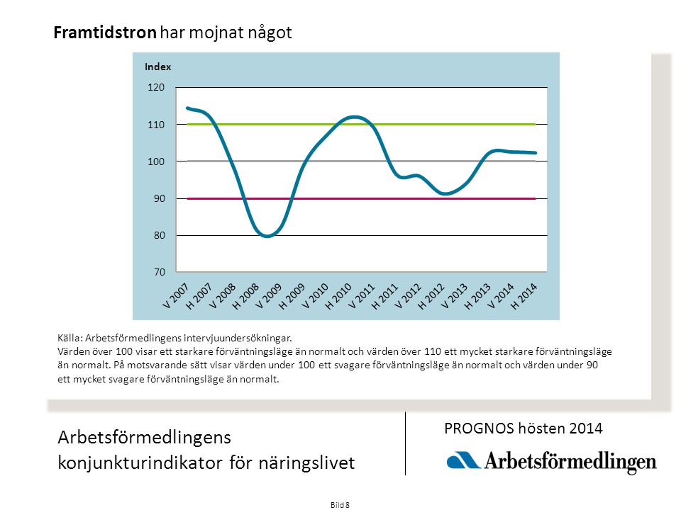 Bild 8 Arbetsförmedlingens konjunkturindikator för näringslivet PROGNOS hösten 2014 Källa: Arbetsförmedlingens intervjuundersökningar.