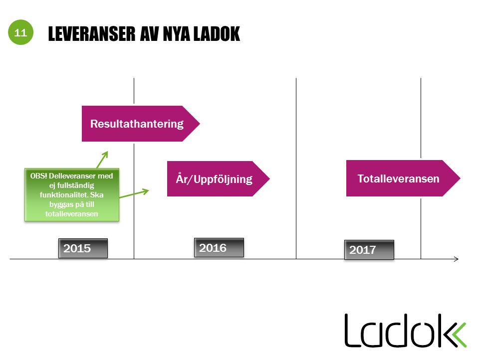Totalleveransen Resultathantering År/Uppföljning LEVERANSER AV NYA LADOK OBS.