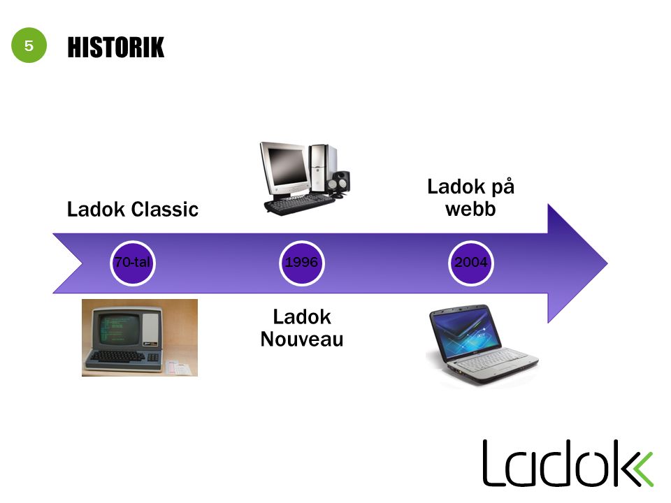 5 HISTORIK Ladok Classic Ladok Nouveau Ladok på webb 70-tal
