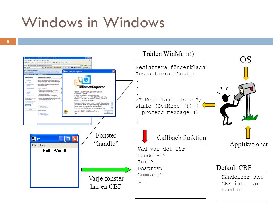 Windows in Windows 8 Fönster handle OS Händelser som CBF inte tar hand om Default CBF Applikationer Registrera fönserklass Tråden WinMain() Instantiera fönster...