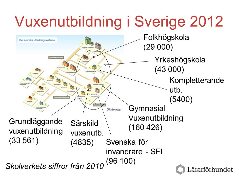 Vuxenutbildning i Sverige 2012 Kompletterande utb.