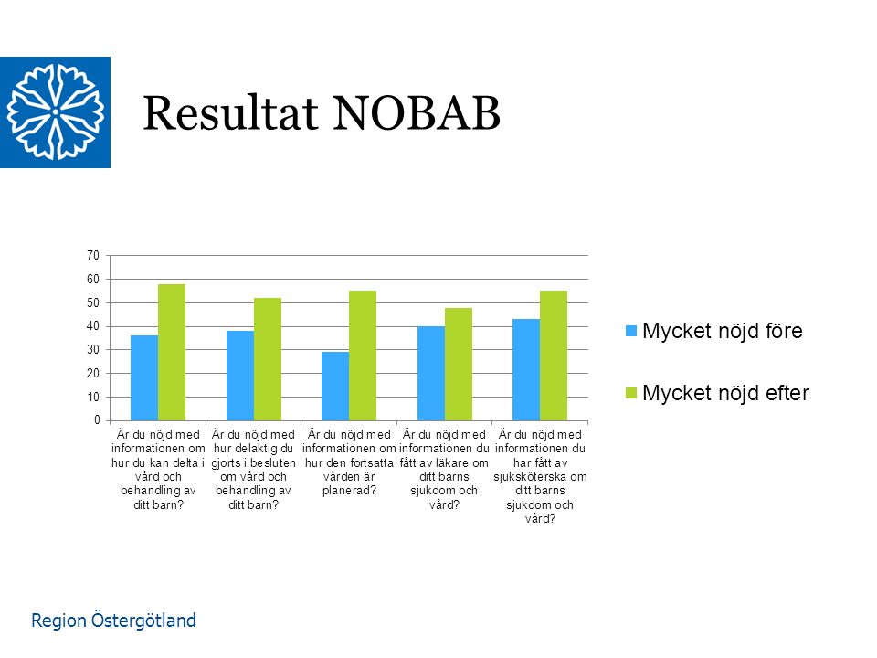 Region Östergötland Resultat NOBAB