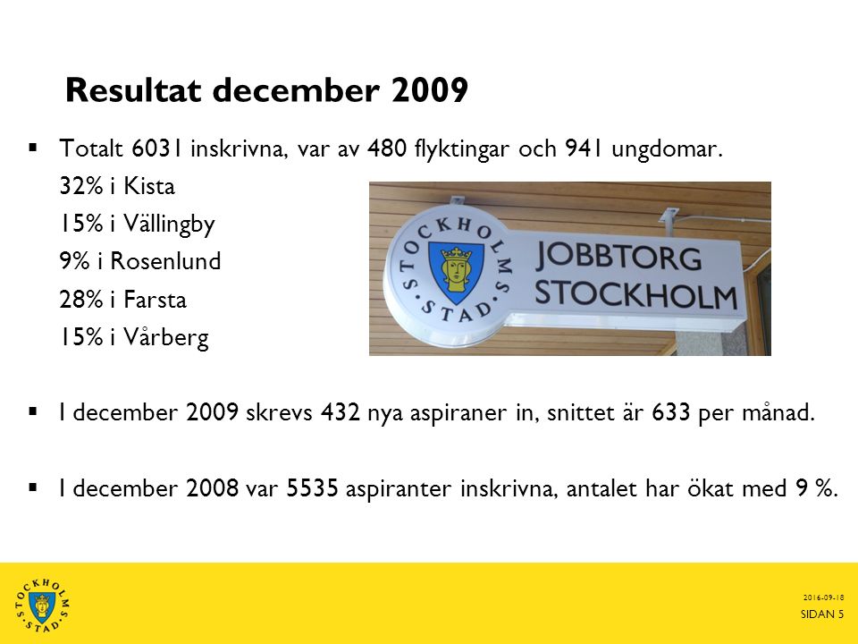 Resultat december 2009  Totalt 6031 inskrivna, var av 480 flyktingar och 941 ungdomar.