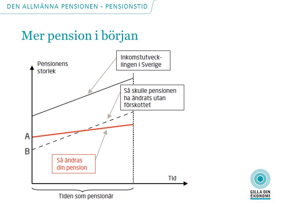 DEN ALLMÄNNA PENSIONEN - PENSIONSTID Mer pension i början