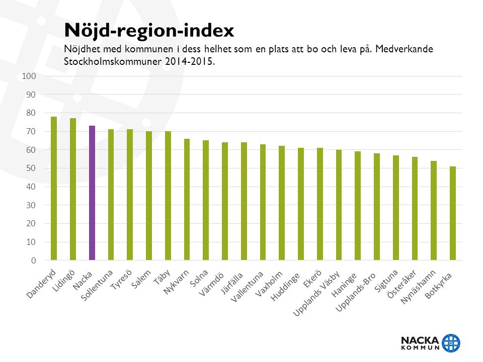 Nöjd-region-index Nöjdhet med kommunen i dess helhet som en plats att bo och leva på.