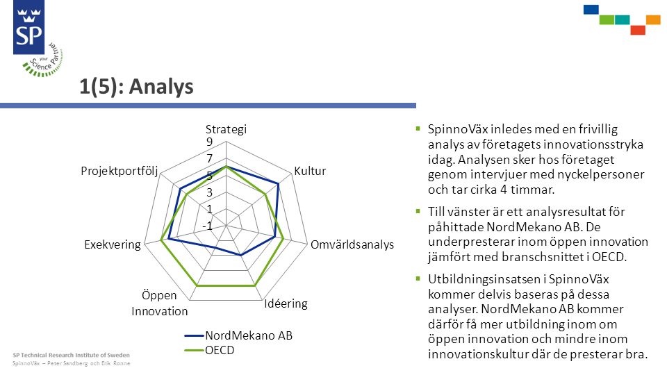 SpinnoVäx – Peter Sandberg och Erik Ronne 1(5): Analys  SpinnoVäx inledes med en frivillig analys av företagets innovationsstryka idag.