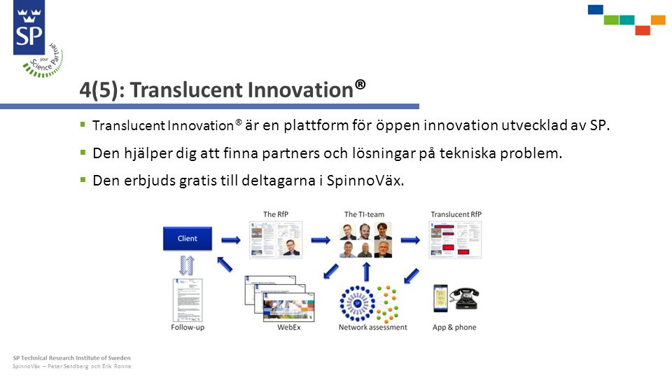 SpinnoVäx – Peter Sandberg och Erik Ronne 4(5): Translucent Innovation ®  Translucent Innovation ® är en plattform för öppen innovation utvecklad av SP.