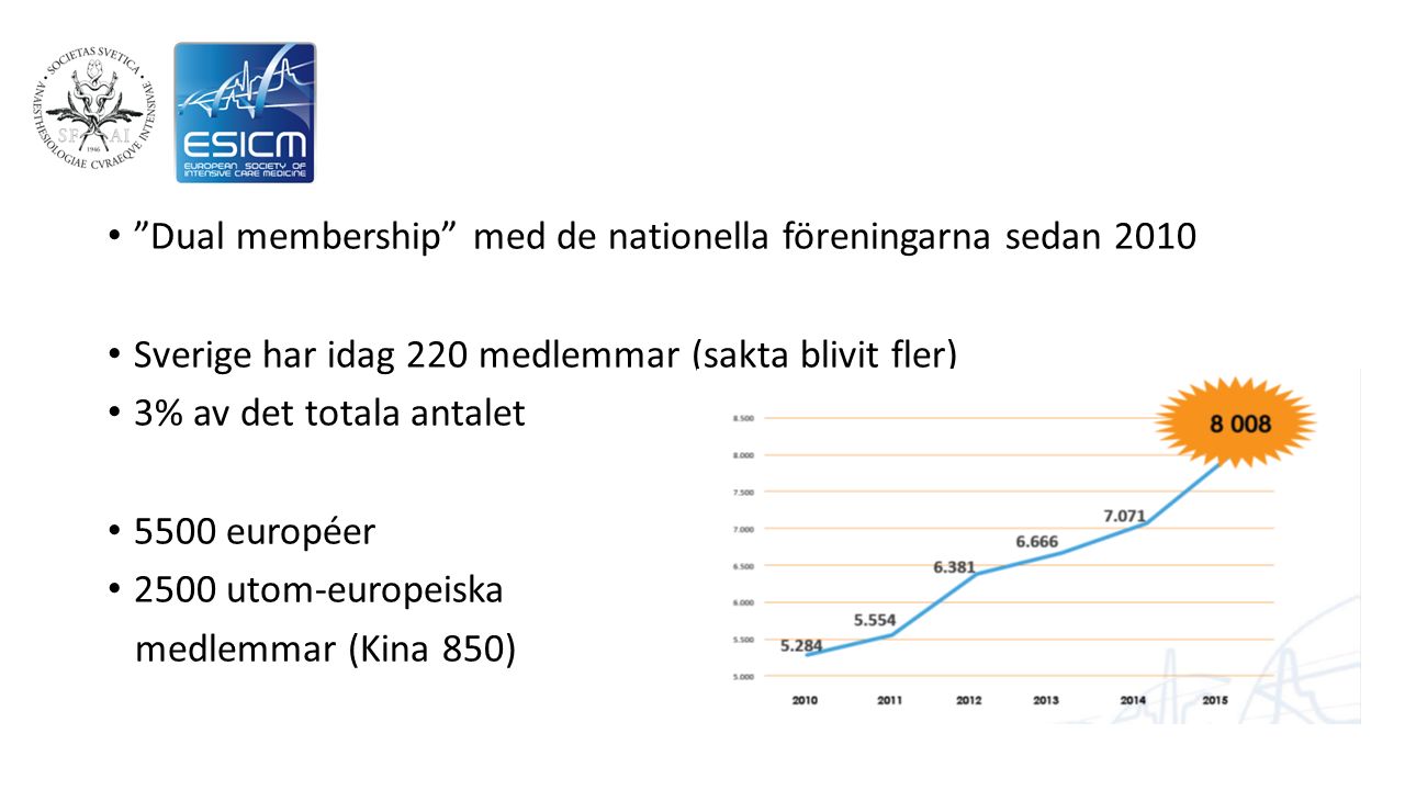 Dual membership med de nationella föreningarna sedan 2010 Sverige har idag 220 medlemmar (sakta blivit fler) 3% av det totala antalet 5500 européer 2500 utom-europeiska medlemmar (Kina 850)