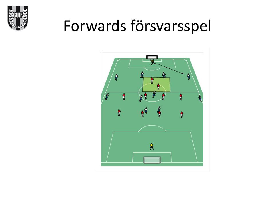 Forwards försvarsspel