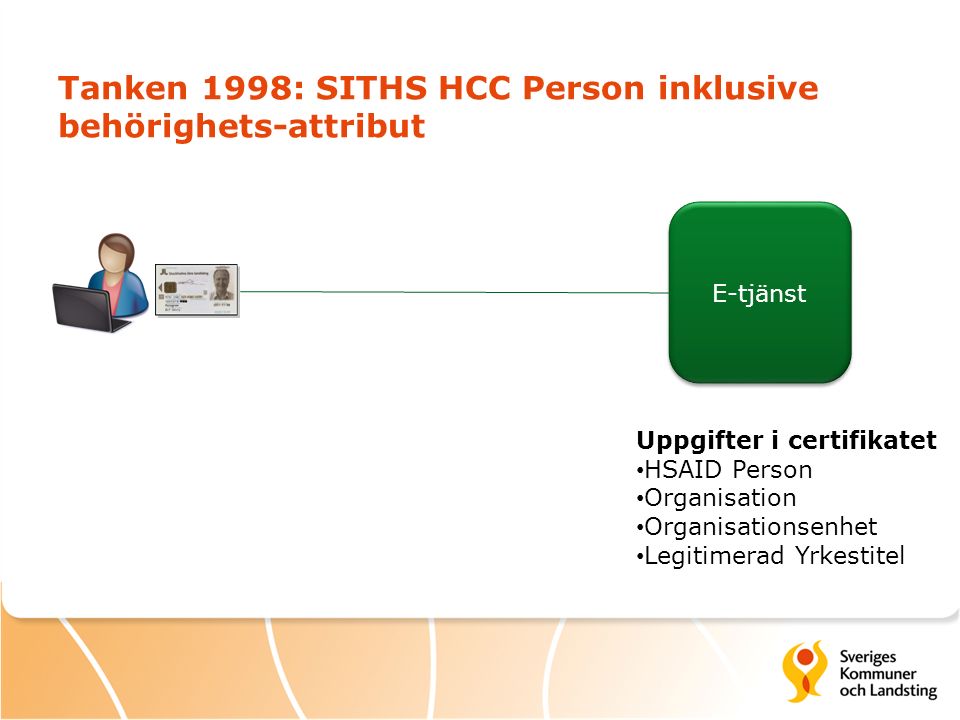 Tanken 1998: SITHS HCC Person inklusive behörighets-attribut E-tjänst Uppgifter i certifikatet HSAID Person Organisation Organisationsenhet Legitimerad Yrkestitel