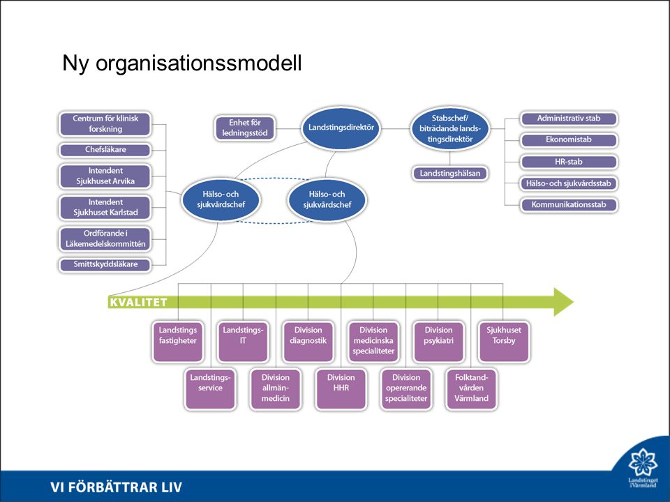 Ny organisationssmodell