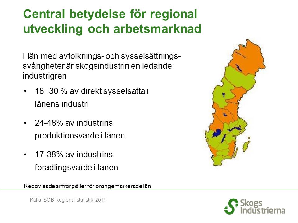 Central betydelse för regional utveckling och arbetsmarknad 18−30 % av direkt sysselsatta i länens industri 24-48% av industrins produktionsvärde i länen 17-38% av industrins förädlingsvärde i länen I län med avfolknings- och sysselsättnings- svårigheter är skogsindustrin en ledande industrigren Redovisade siffror gäller för orangemarkerade län Källa: SCB Regional statistik 2011