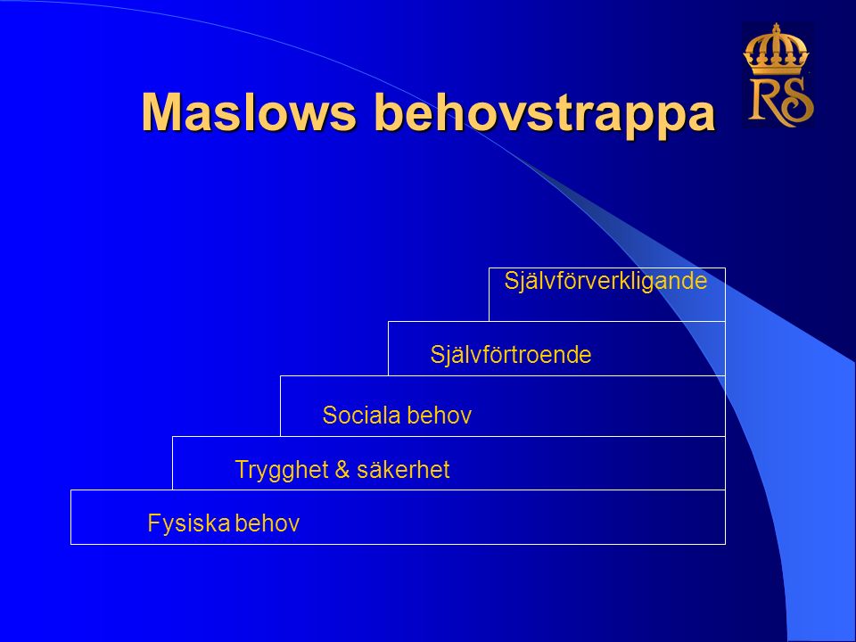 Maslows behovstrappa Fysiska behov Trygghet & säkerhet Sociala behov Självförtroende Självförverkligande