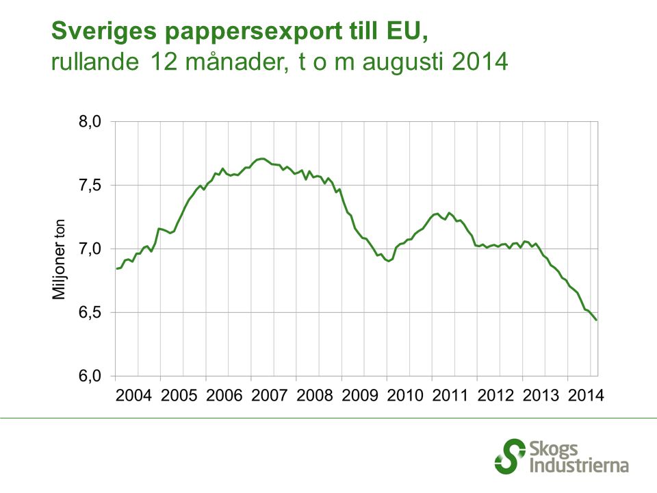 Sveriges pappersexport till EU, rullande 12 månader, t o m augusti 2014