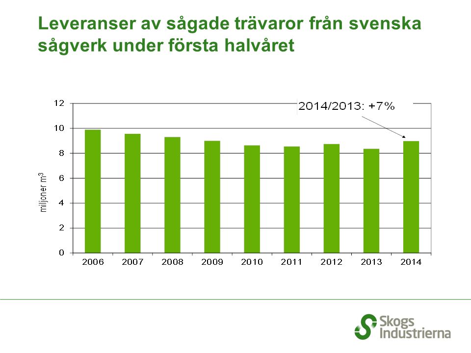 Leveranser av sågade trävaror från svenska sågverk under första halvåret