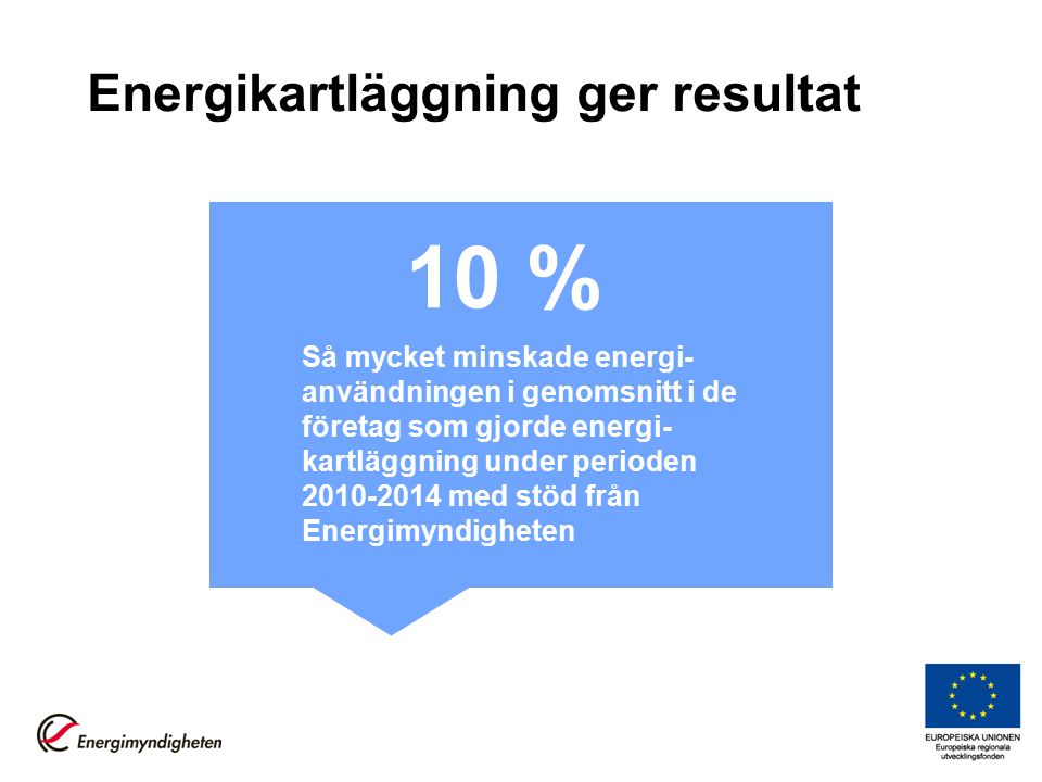 Energikartläggning ger resultat Så mycket minskade energi- användningen i genomsnitt i de företag som gjorde energi- kartläggning under perioden med stöd från Energimyndigheten 10 %