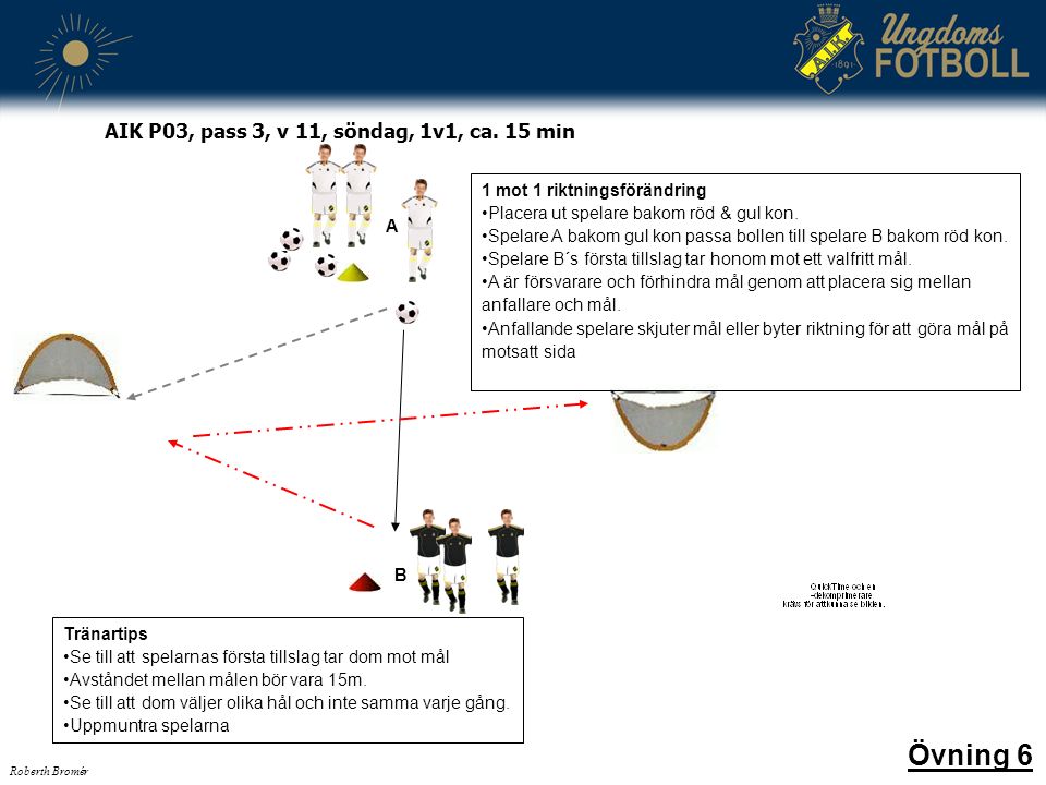 Övning 6 Tränartips Se till att spelarnas första tillslag tar dom mot mål Avståndet mellan målen bör vara 15m.